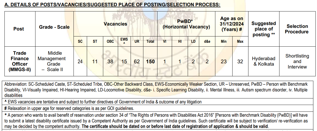 SBI Trade finance Officer and Deputy Manager 151 Posts 2025.png